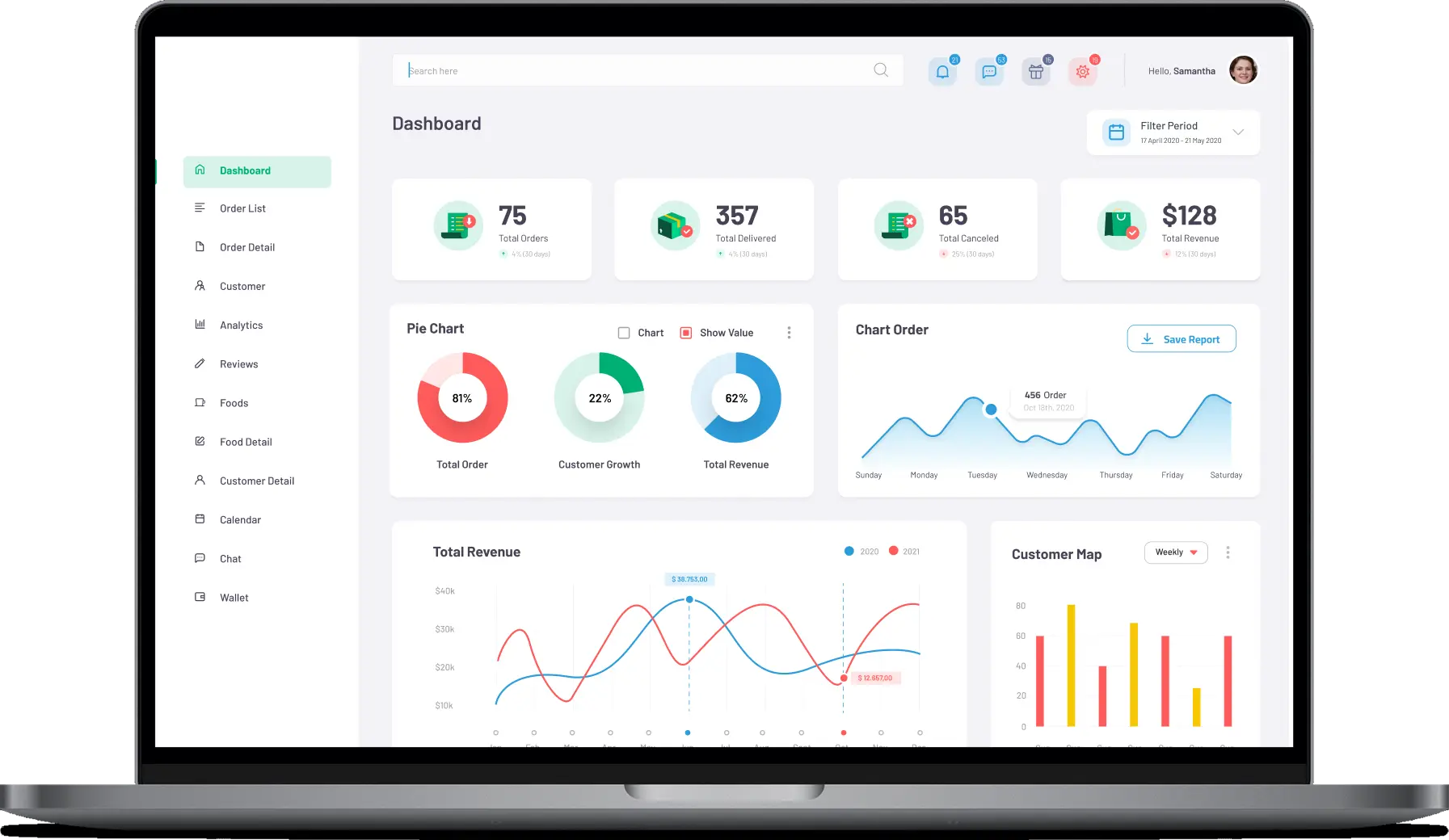 Automation of Food Delivery Solutions for Exponential Growth